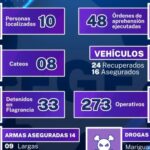 Reporta AEI 81 detenidos y decomiso de droga y armas en la Zona Occidente durante marzo – Martillo Rojo Noticias